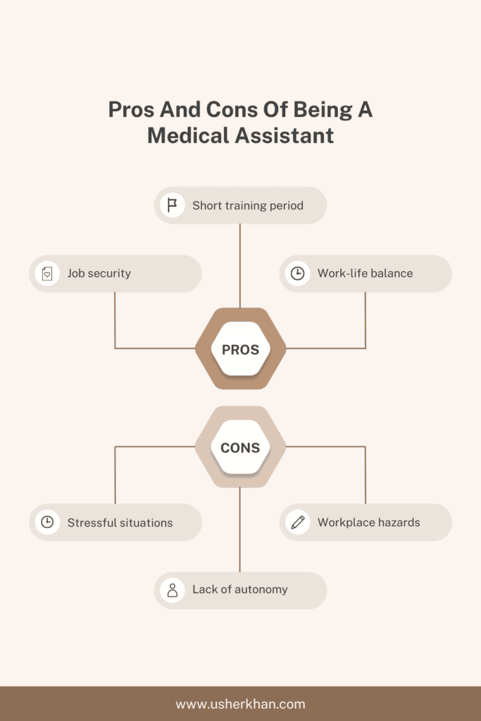 pros and cons of being a medical assistant usher khan